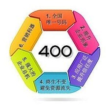 400电话申请